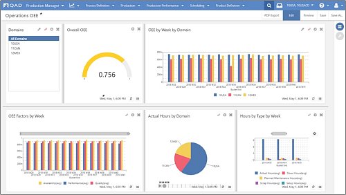 QAD Operations OEE