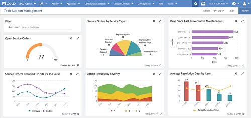 QAD Tech Support Management